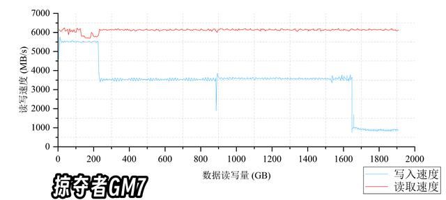 价差20%! 有缓存与无缓存SSD有啥区别? 固态硬盘选购技巧插图58