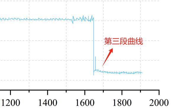 价差20%! 有缓存与无缓存SSD有啥区别? 固态硬盘选购技巧插图62