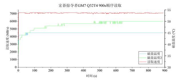 价差20%! 有缓存与无缓存SSD有啥区别? 固态硬盘选购技巧插图80