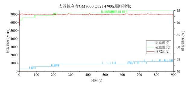 价差20%! 有缓存与无缓存SSD有啥区别? 固态硬盘选购技巧插图82