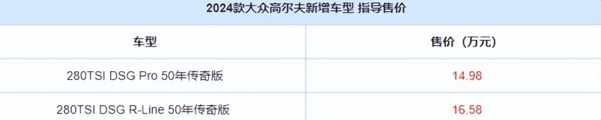 大众高尔夫50年传奇版上市！共2款车型，售价14.98万—16.58万