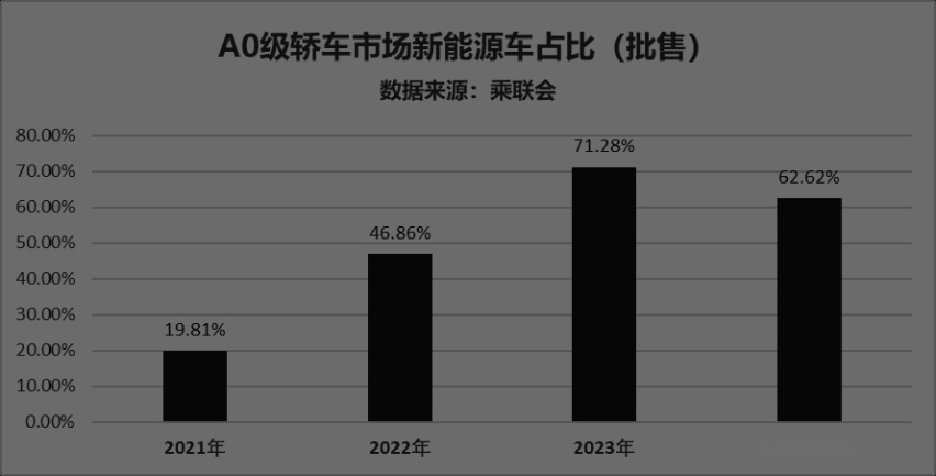 “全球车型”海豚杀疯了，助力比亚迪解锁800万辆新能源成就！插图4