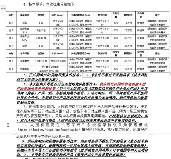 特斯拉进江苏政府用车采购目录 官方回应：是国产车非进口