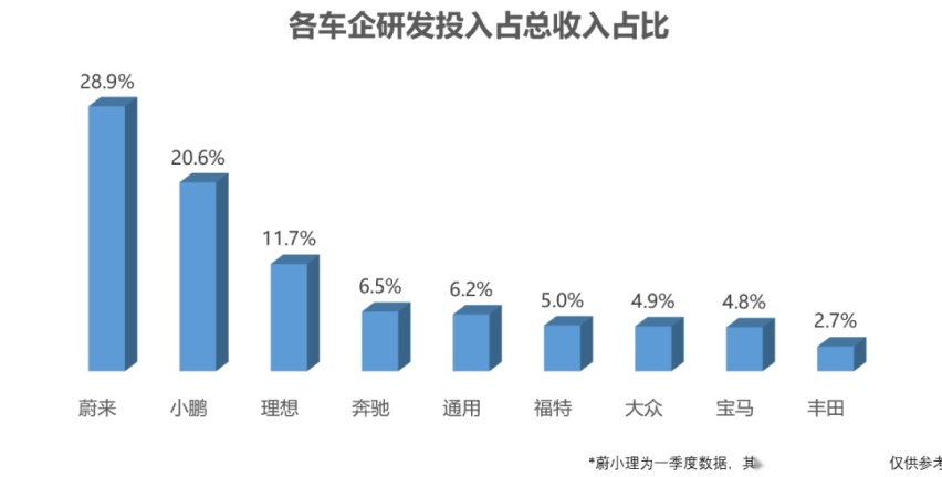 BBA放弃尊严“半价甩卖”！谁能撑起电动车新时代的高端标杆？插图18