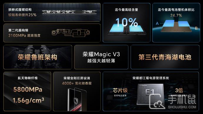 荣耀第三代青海湖电池技术正式公布，Magic V3首次搭载！