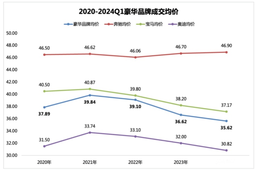 BBA放弃尊严“半价甩卖”！谁能撑起电动车新时代的高端标杆？插图14