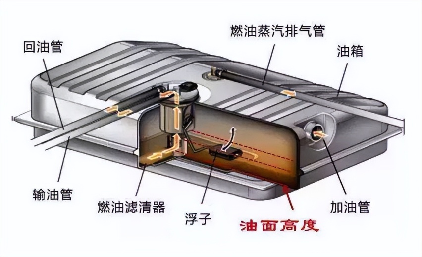 长城汽车再点评“常压油箱”事件，常压和高压油箱究竟有什么区别