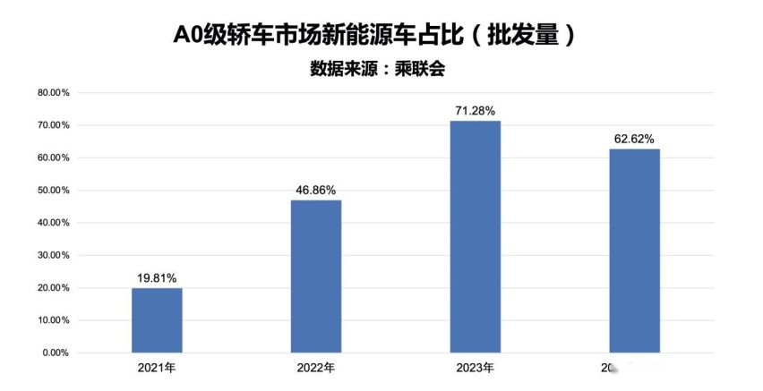 续航升级，动力升级，体验更优，比亚迪2025款海豚售9.98万起插图14