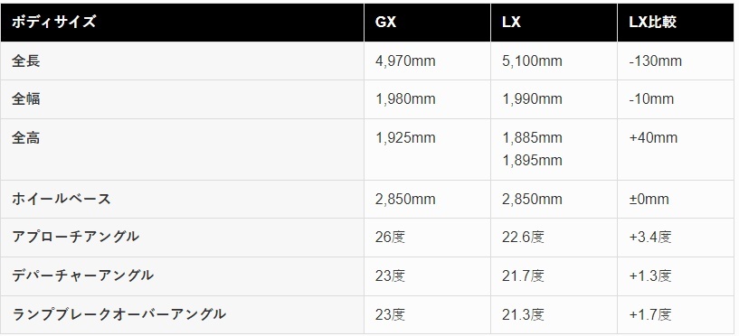 新款雷克萨斯GX550在本土追加入门新车型11月发售，起售价或仅46.插图16