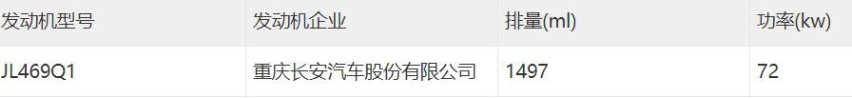 新款长安启源A05工信部披露：1.5L性能更弱，馈电油耗也更低插图