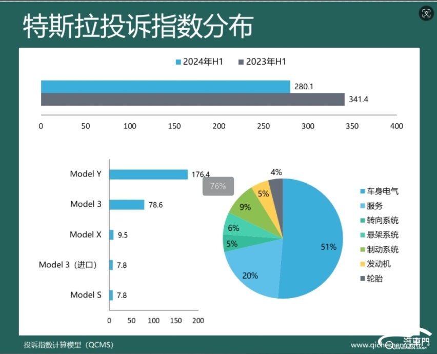 奔驰比宝马奥迪靠谱？2024年上半年豪华品牌投诉指数排行