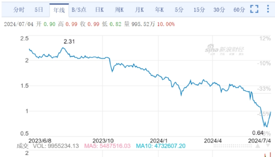 BBA“腰斩式促销”后 最大汽车经销商面临垮台