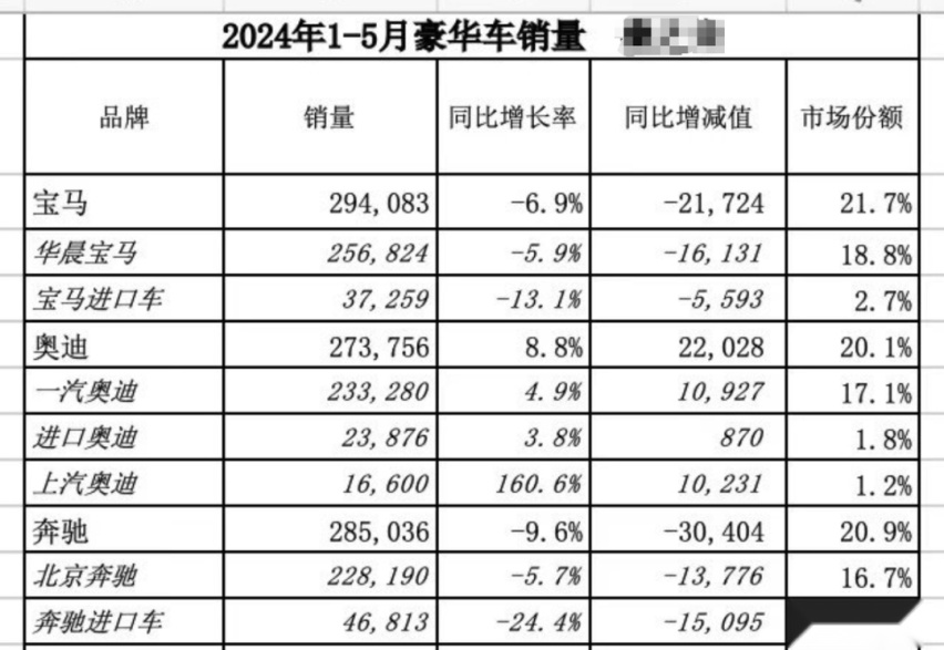 BBA放弃尊严“半价甩卖”！谁能撑起电动车新时代的高端标杆？插图4