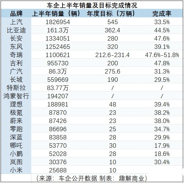 车企“期中考”交卷，吉利“雄起”、小鹏“掉队”