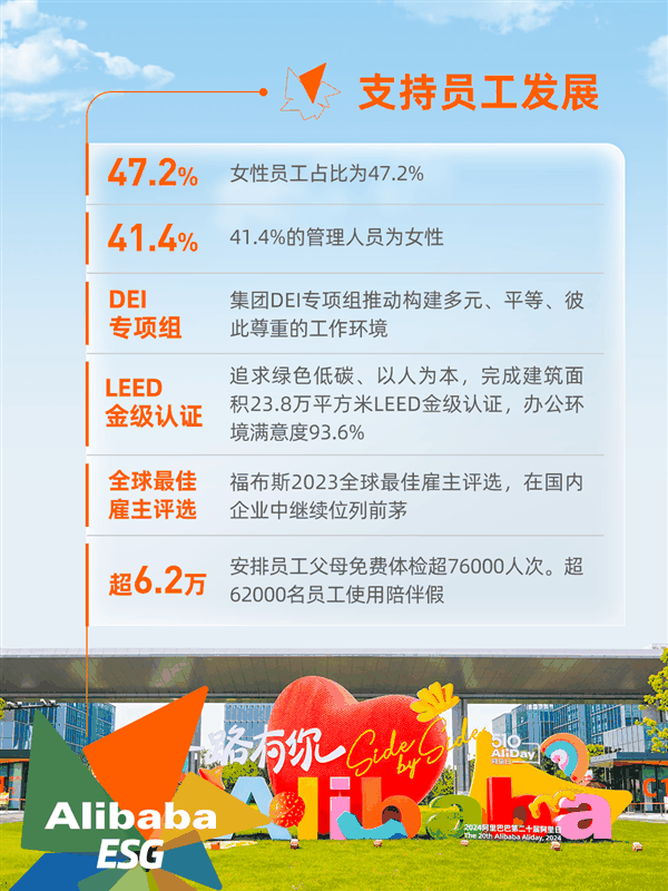 阿里发布2024年ESG报告：管理人员女性占41.4%、轮椅导航已覆盖50城