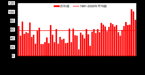 再热就不礼貌了！今年夏天如此之热 真的正常吗？