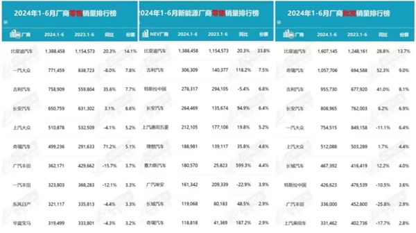 中国汽车工业内卷全球第一：到底是好还是坏