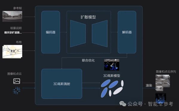 理想AI司机全国上岗 紧跟特斯拉、华为转向端到端架构