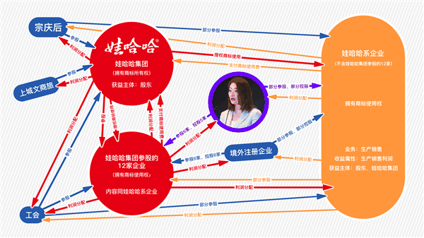 宗馥莉凭什么回宫 满手筹码、一点软肋