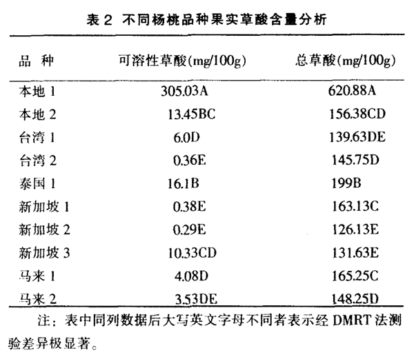 这种水果热量低、糖分低 很适合减肥吃！但4类人要注意