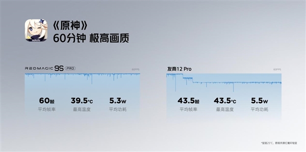 红魔9S Pro系列携首款游戏笔记本16 Pro发布 打造全方位极致游戏体验