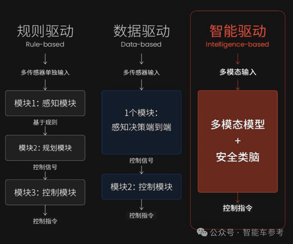 斑马鱼脑科学融合自动驾驶 马斯克中国门徒新进展 不挑车也不挑芯片