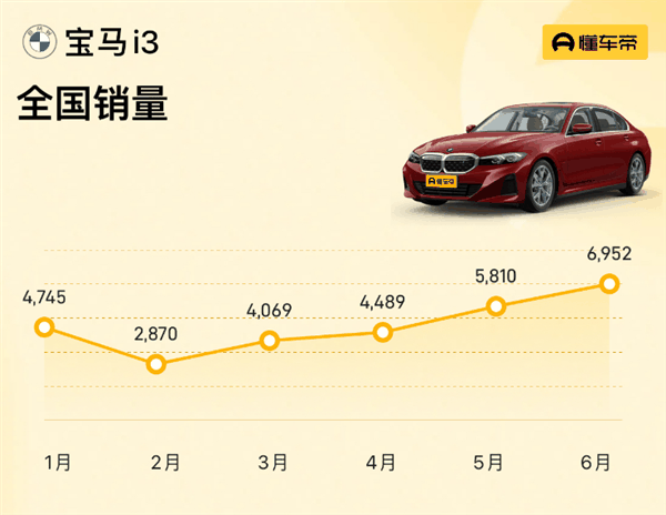 都2024年了 想不到宝马4S店还能搞出加价提车