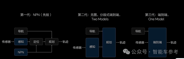 理想AI司机全国上岗 紧跟特斯拉、华为转向端到端架构