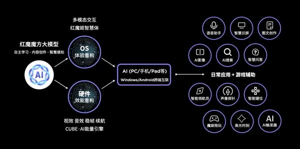 红魔9S Pro系列携首款游戏笔记本16 Pro发布 打造全方位极致游戏体验