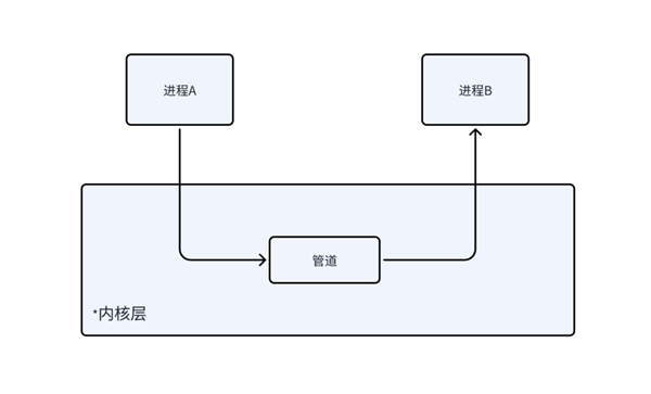 让全球电脑蓝屏两次 那个男人完成了史诗级成就