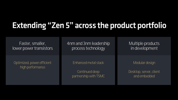 全面了解AMD Zen5架构CPU：架构革新 性能飞跃