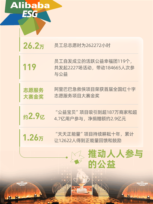 阿里发布2024年ESG报告：管理人员女性占41.4%、轮椅导航已覆盖50城