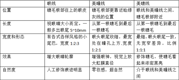 那些纹美瞳线的人 现在都怎么样了？