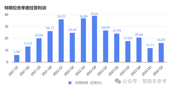 马斯克说了一句话、特斯拉蒸发超4000亿