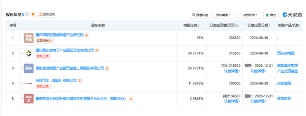 国家队出手！大基金二期21.55亿入股芯联微电子