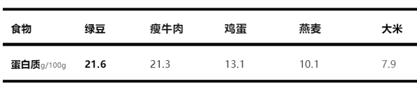 夏日解暑神器 绿豆汤有红有绿：哪种最好最健康