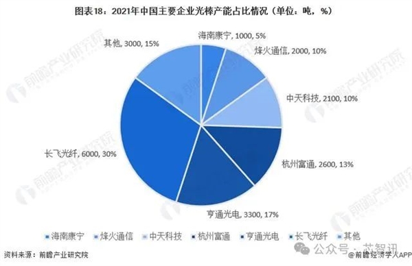 中国商务部：继续对原产美日的光纤预制棒征收反倾销税！