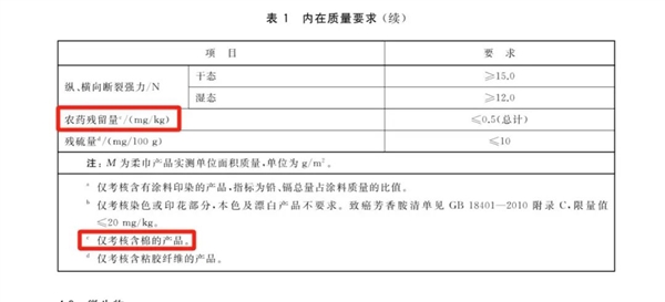 洗脸巾竟然会烂脸？谁是罪魁祸首