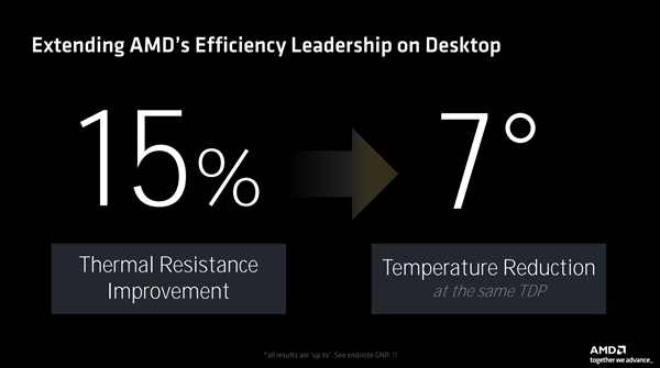 全面了解AMD Zen5架构CPU：架构革新 性能飞跃