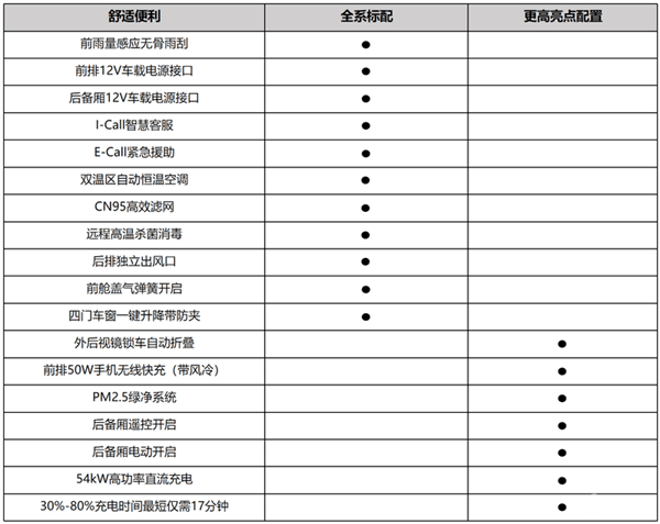 合资SUV大敌再临 比亚迪宋L DM-i配置首曝：15万级超强选手