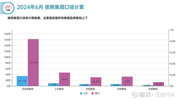 卡罗拉也来798：老旧燃油车香起来了吗？