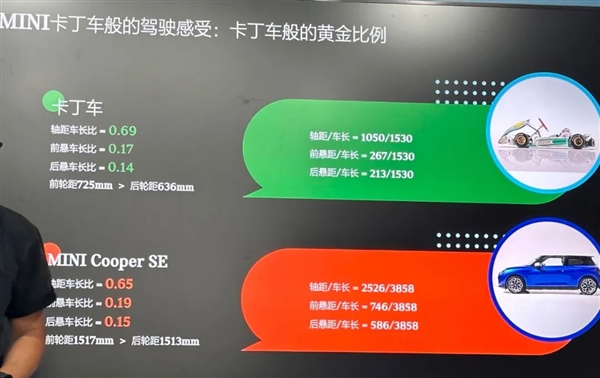 18.98万起！宝马牌“电动卡丁车”开卖：主打一个玩儿