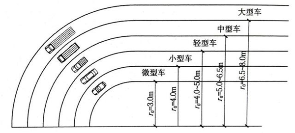 有了轮毂电机：我太奶都会侧方了！