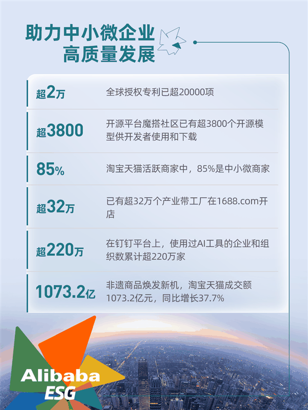 阿里发布2024年ESG报告：管理人员女性占41.4%、轮椅导航已覆盖50城