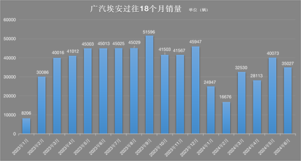 连续5个月同比跌！KPI仅完成25%：“网约车圣体”不灵了