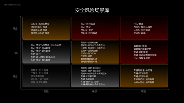 理想汽车：2024年上半年帮助用户规避了36万起潜在事故