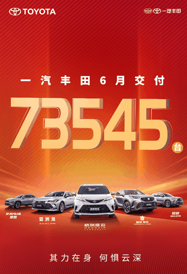 卡罗拉降至7.98万！一汽丰田6月交付新车73545辆 你下手了没