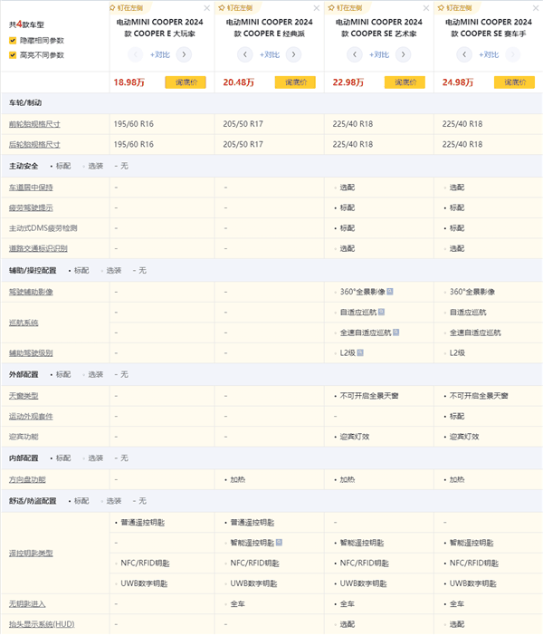 纯电MINI一上市 隔壁的Smart笑开了花