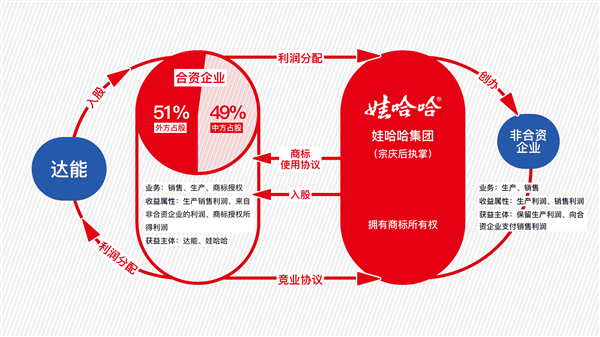 宗馥莉凭什么回宫 满手筹码、一点软肋