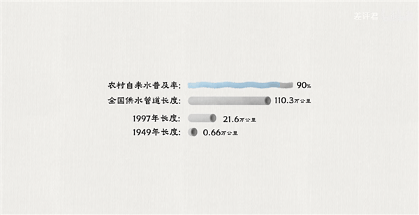 从井水到自来水：14亿中国人的喝水问题是如何解决的？